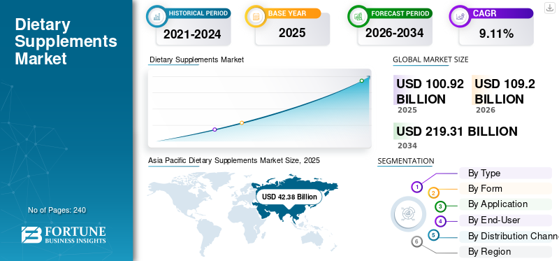 2026年美国保健食品原料趋势（上）